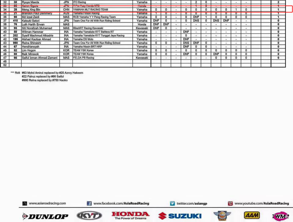 2015 YAMAHA MLT Racing Team