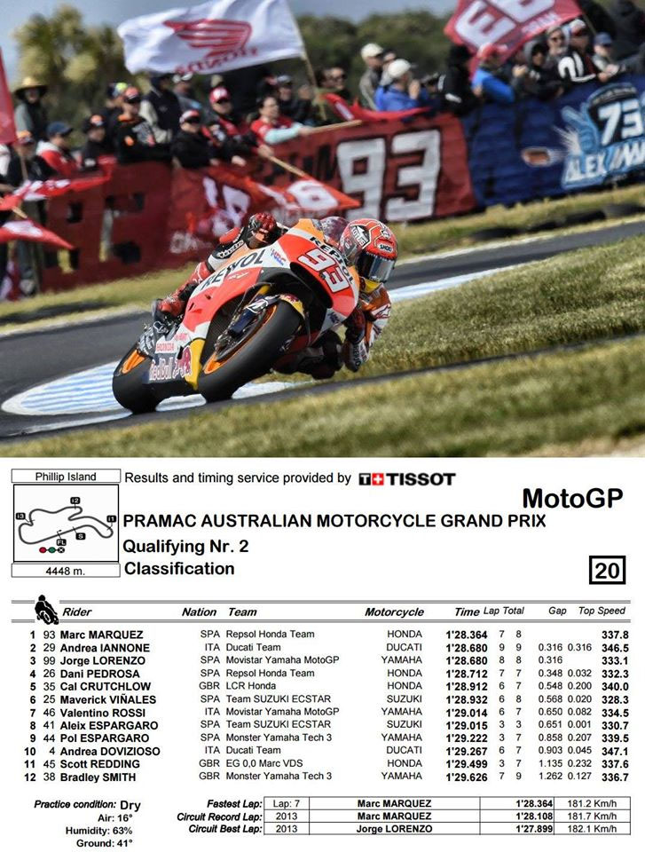 motogp