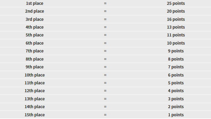 motogp points system