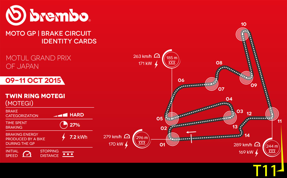 brembo