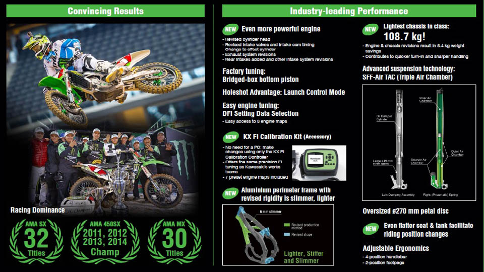 2015 KAWASAKI TRAINING COURSE