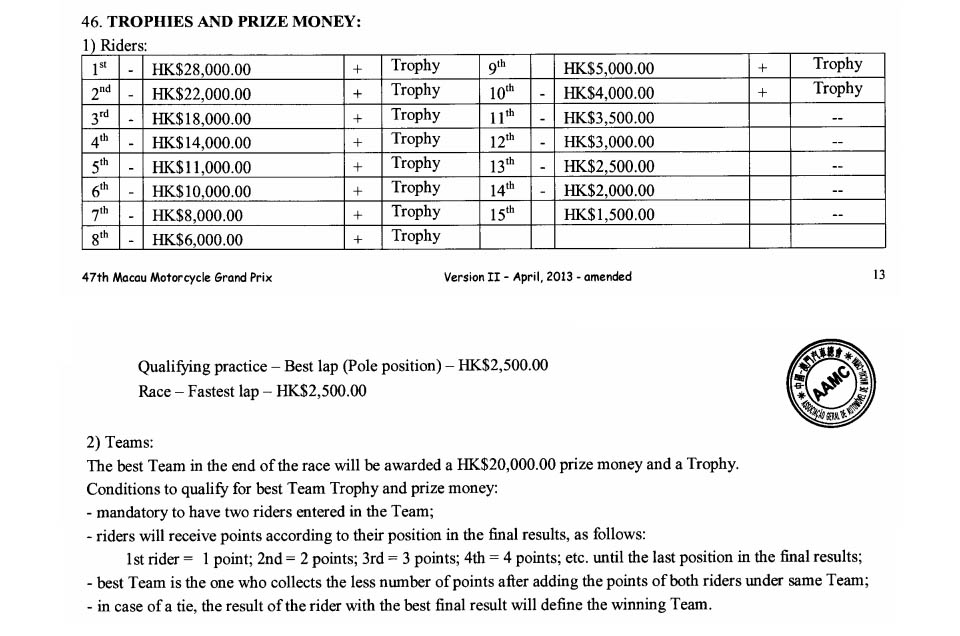 2015 MACAU GRAND PRIX