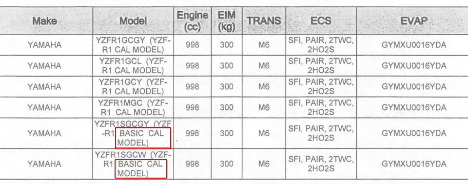 2015 YAMAHA YZF-R1