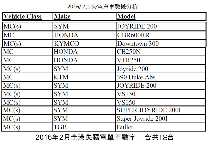 2015 december stolen motorcycles