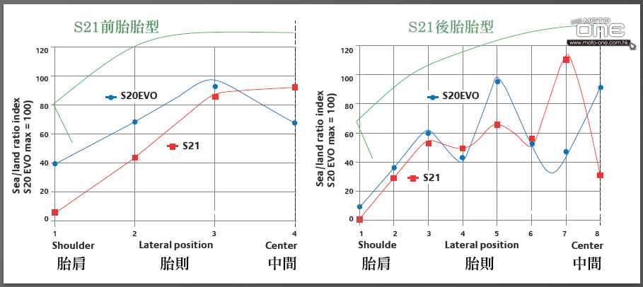 2016 BRIDGESTONE S21 introduction development