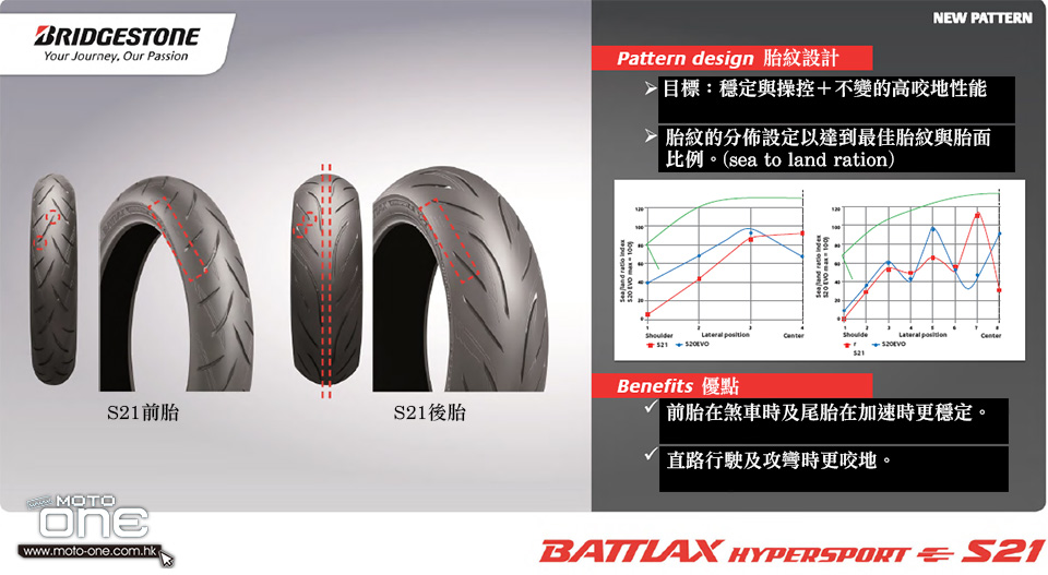 2016 BRIDGESTONE S21 introduction development