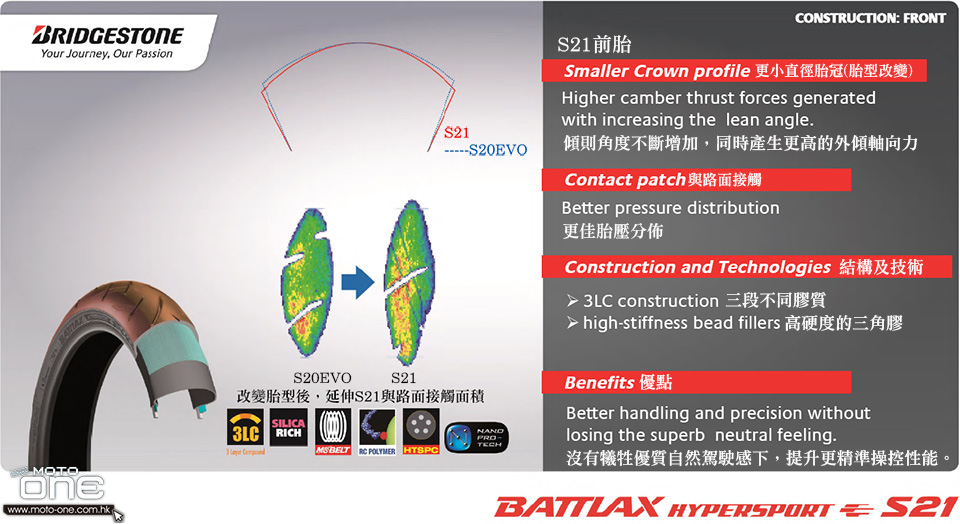 2016 BRIDGESTONE S21 introduction development