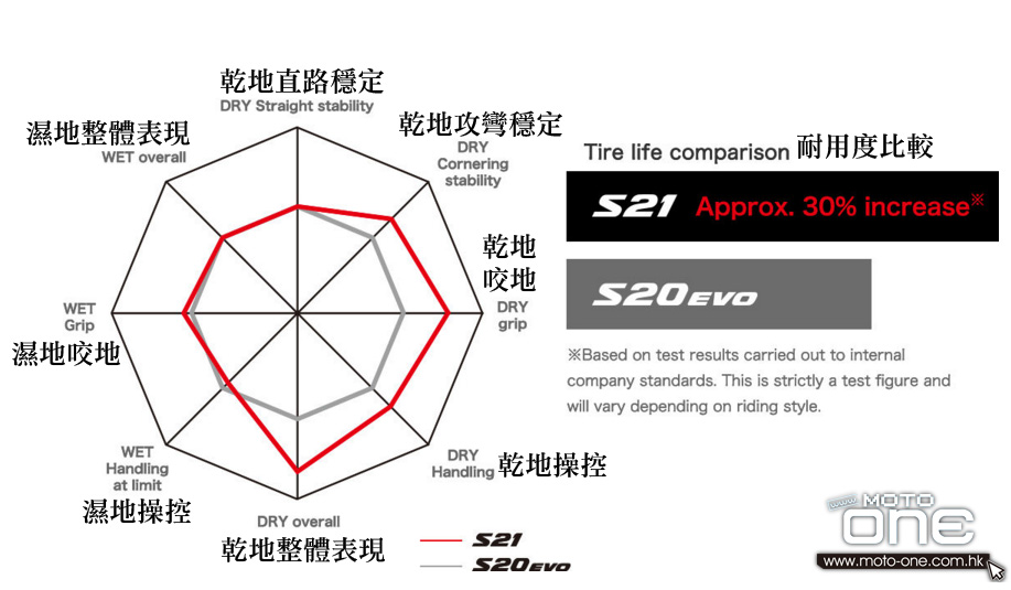 2016 BRIDGESTONE S21 introduction development