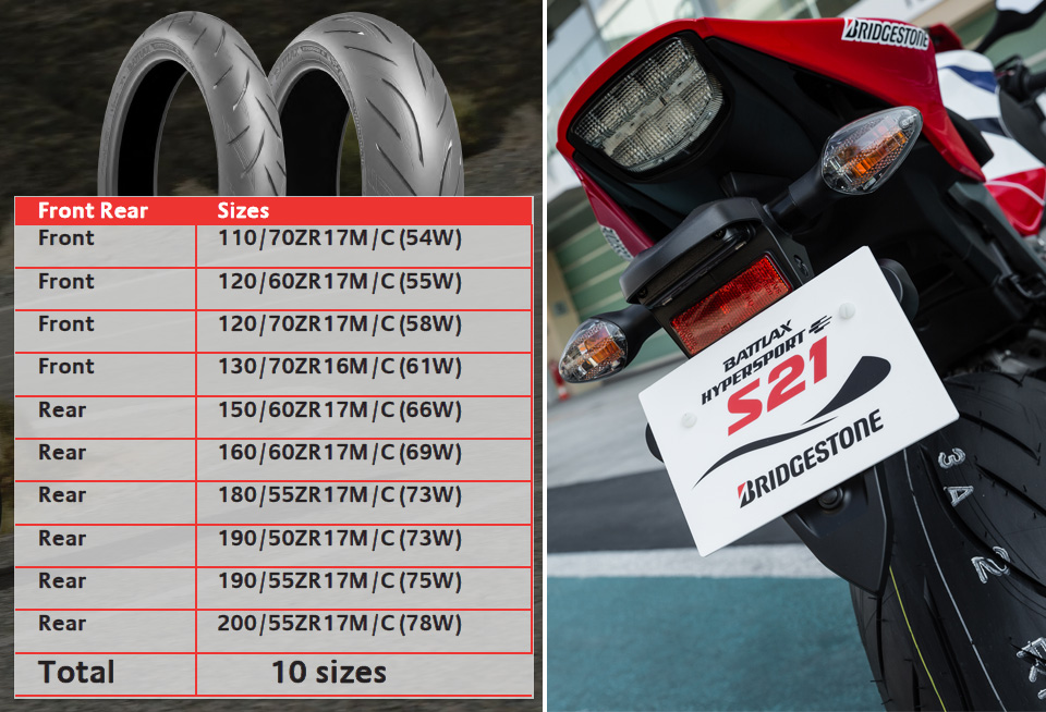 2016 BRIDGESTONE S21 introduction development