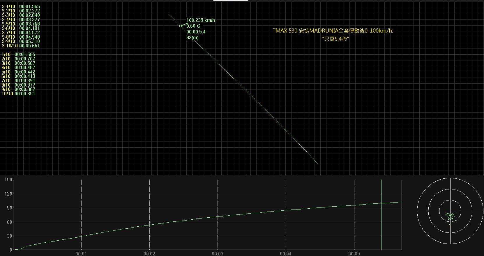 2016 MADRUNIA TMAX530 PARTS