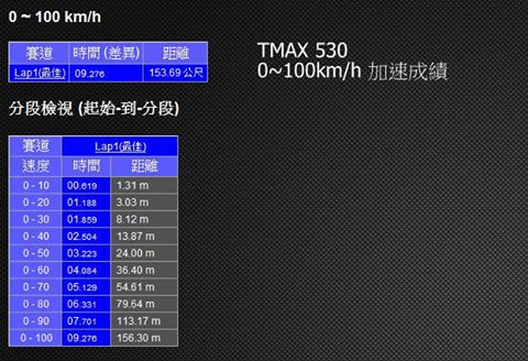 2016 MADRUNIA TMAX530 PARTS