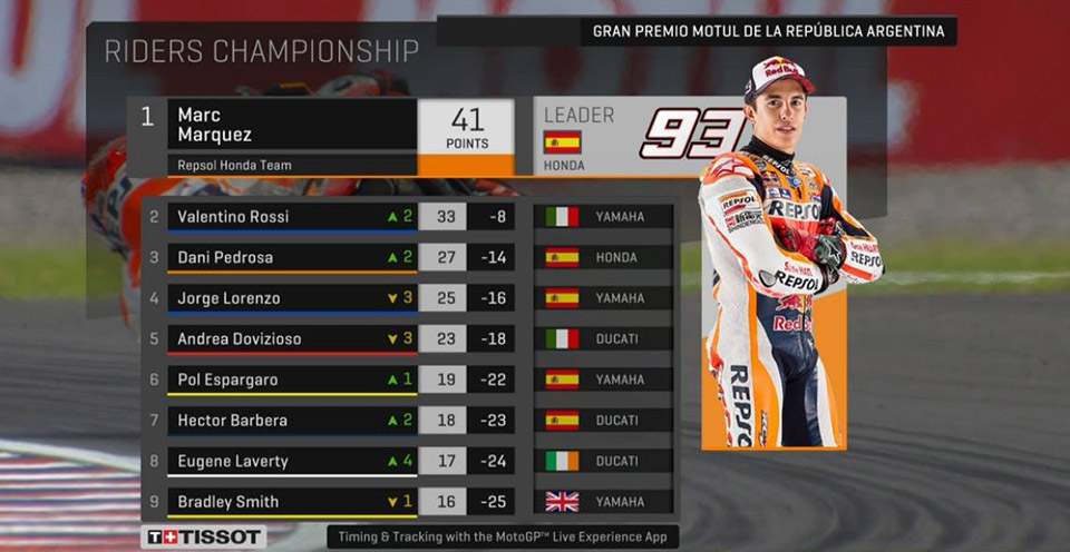 motogp chart