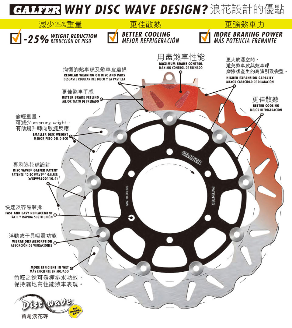 galfer wave disc