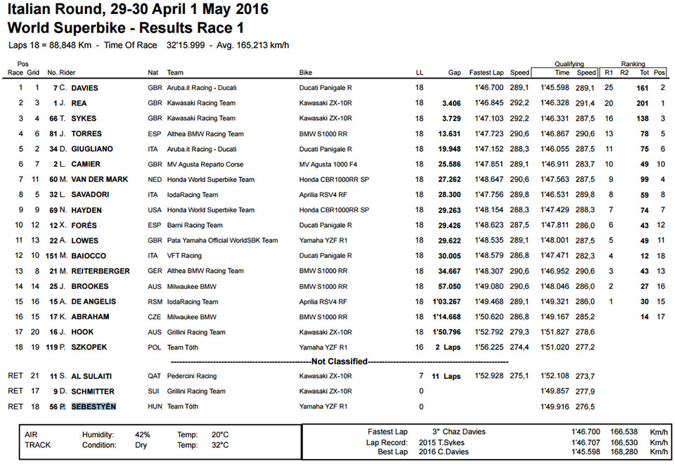 WSBK IMOLA