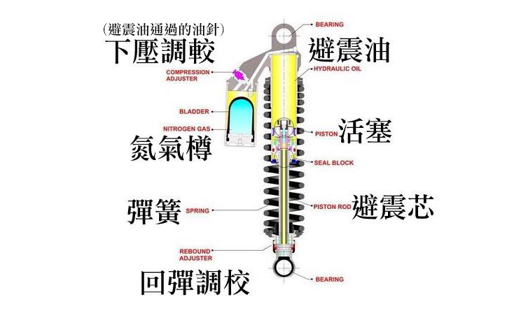 yss suspension