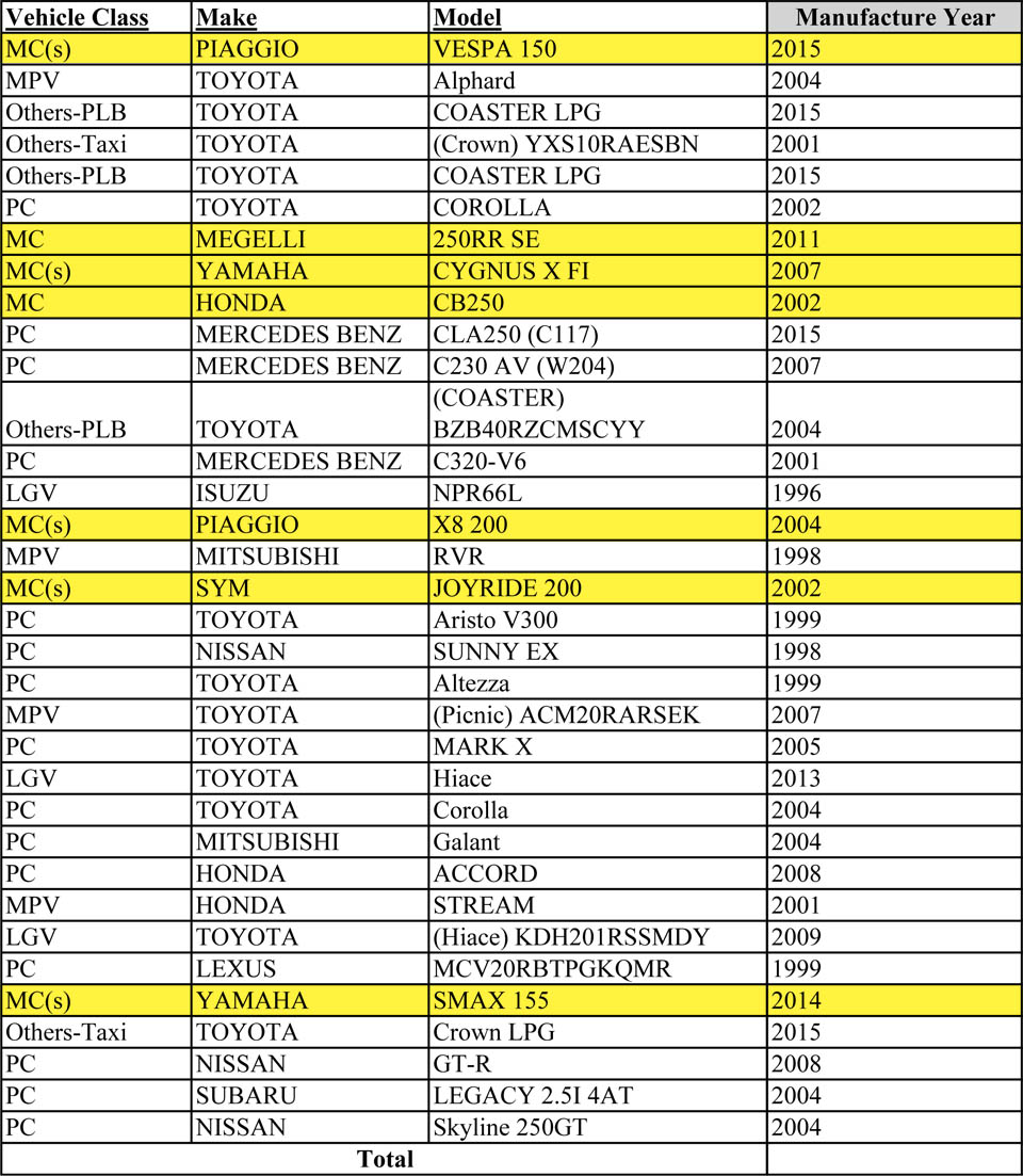 2015 december stolen motorcycles