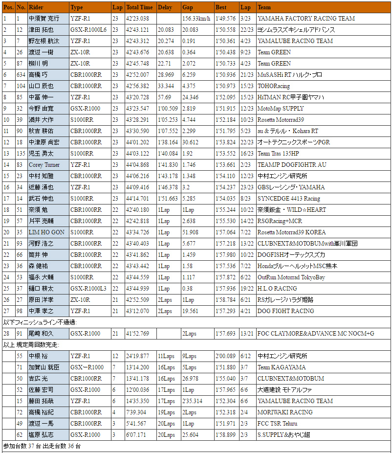 2016 ALL JAPAN