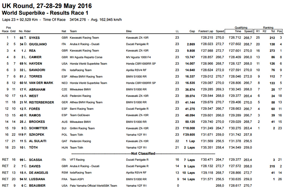 WSBK BRITISH