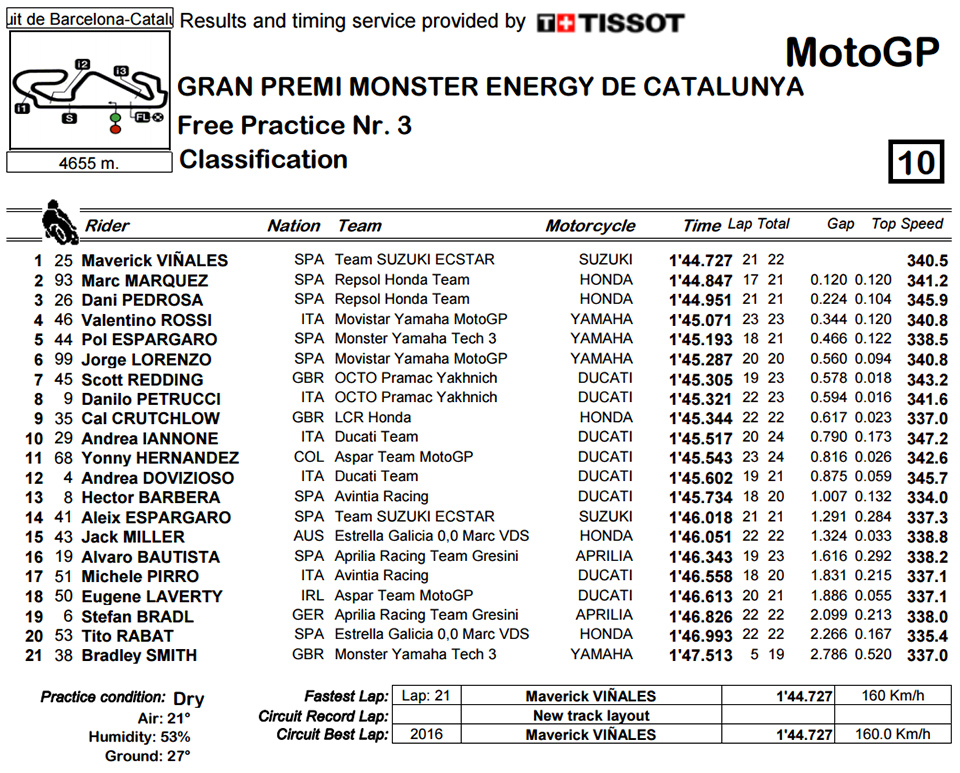 維那勒斯 Maverick Vinales