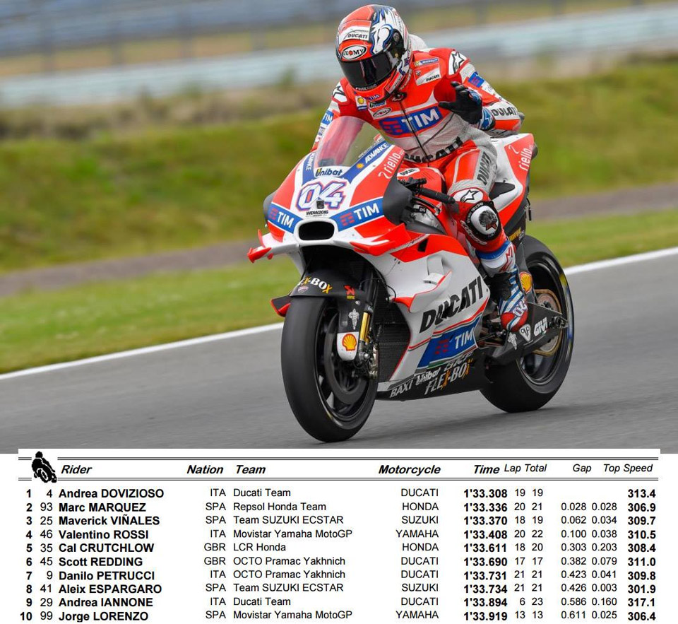 motogp assen tt