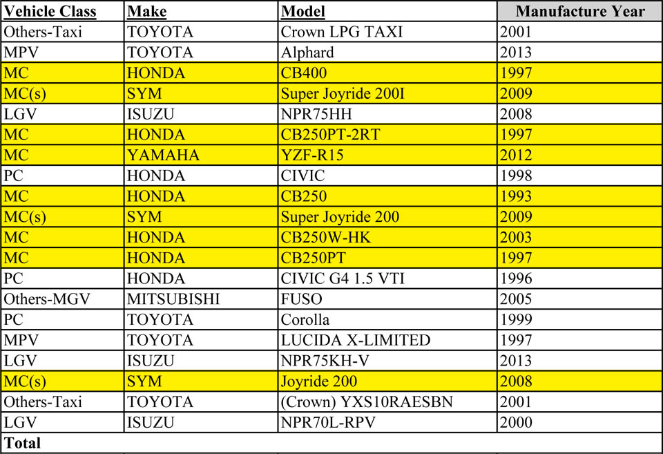 2015 december stolen motorcycles