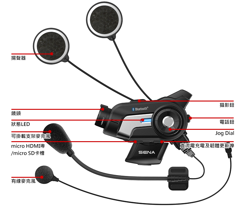 2016 Sena 10C