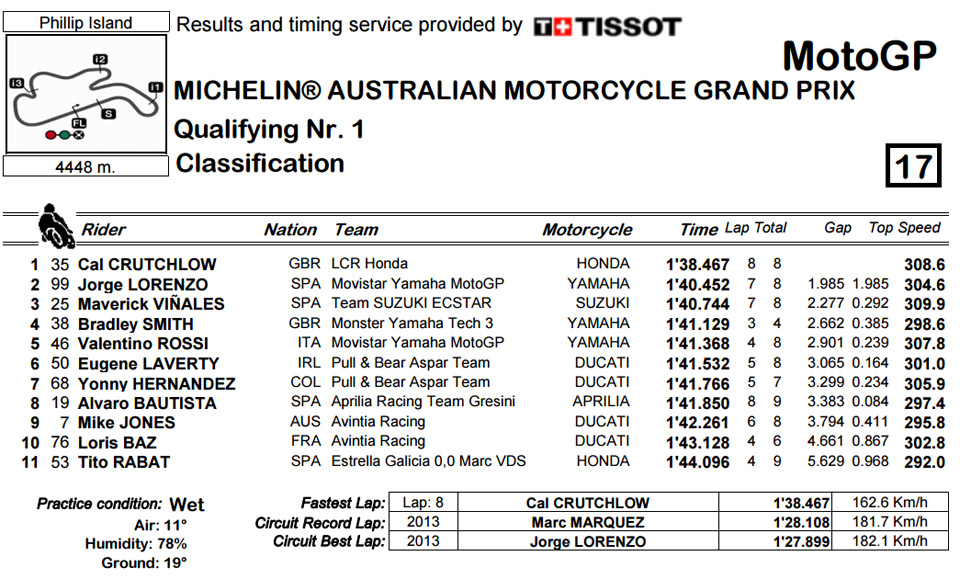 2016_motogp Phillip Island