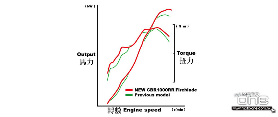 2017 HONDA CBR1000RR FIREBLADE SP SP2