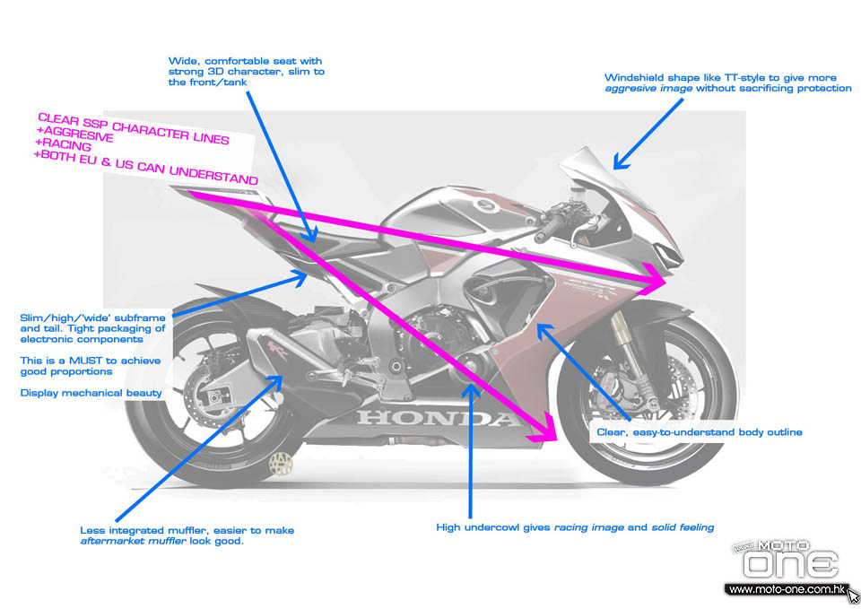 2017 HONDA CBR1000RR FIREBLADE SP SP2