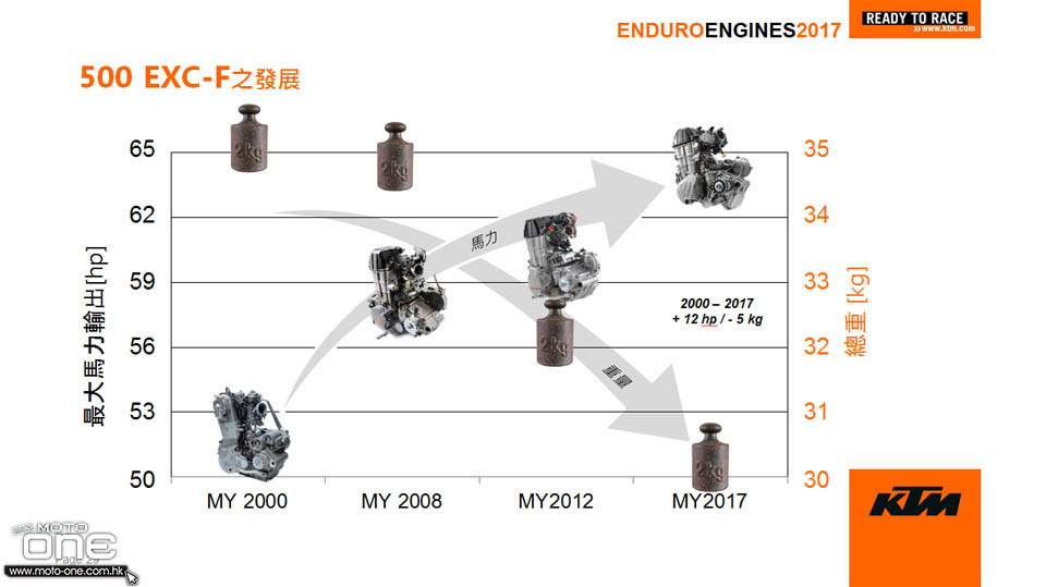 2017 KTM ENDURO