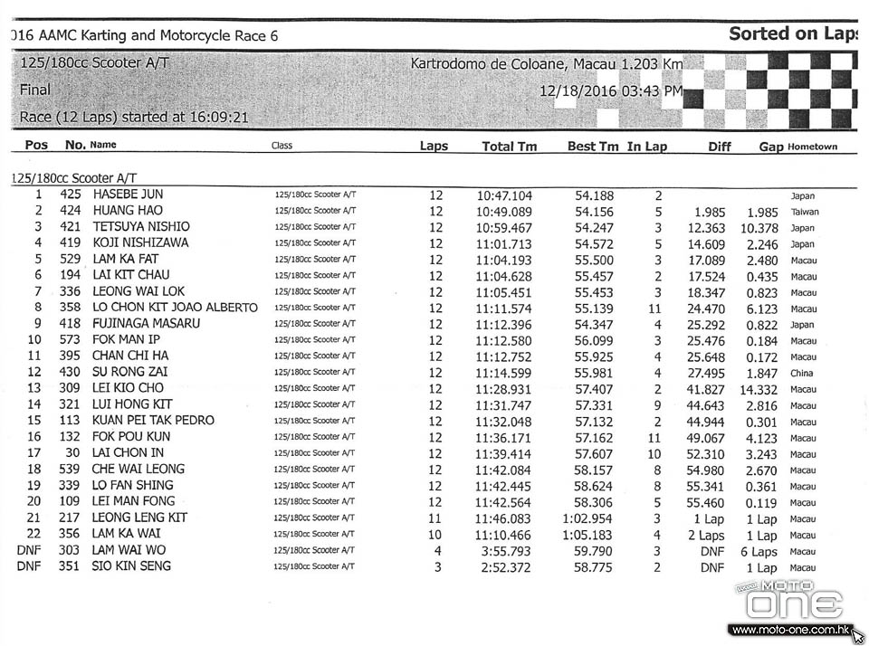 2016 MACAU CUP