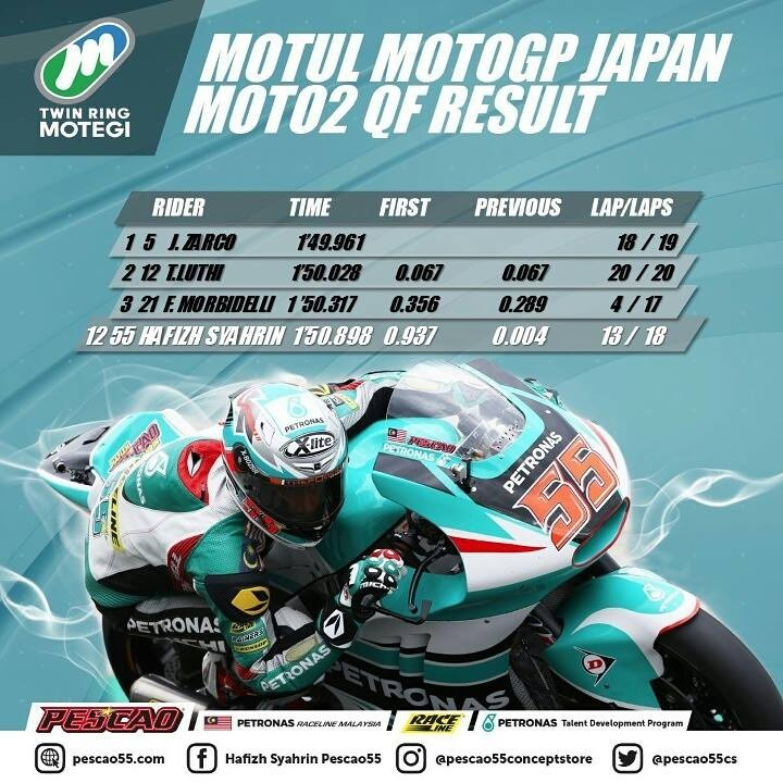 2017_MOTARD TECH SEPANG