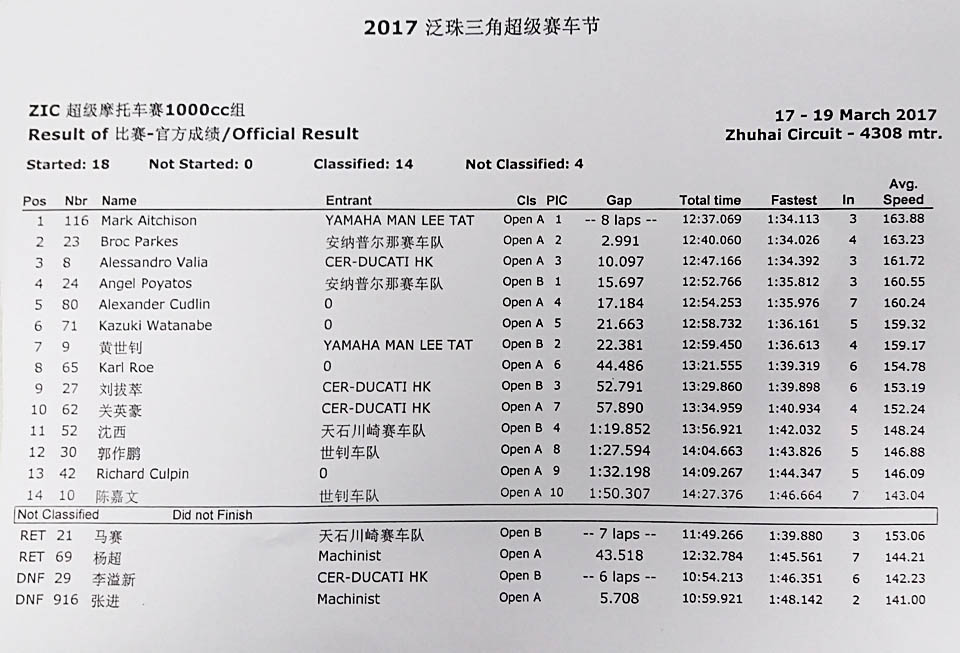 2017_ZIC 3_RACE1