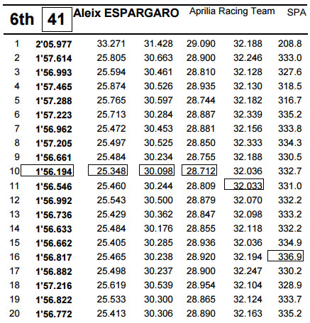 2017_motogp aprilia