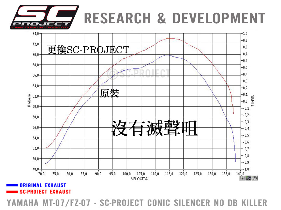 SC PROJECT