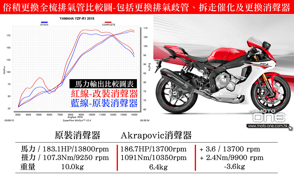 Akrapovic