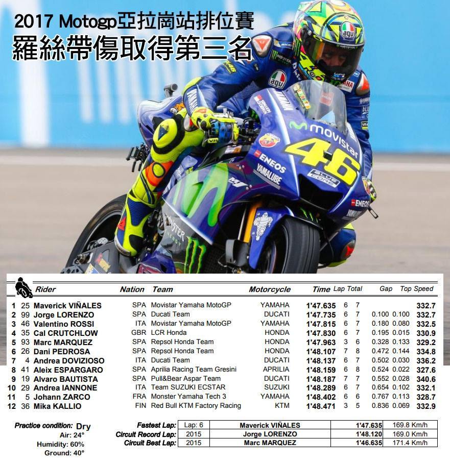 motogp