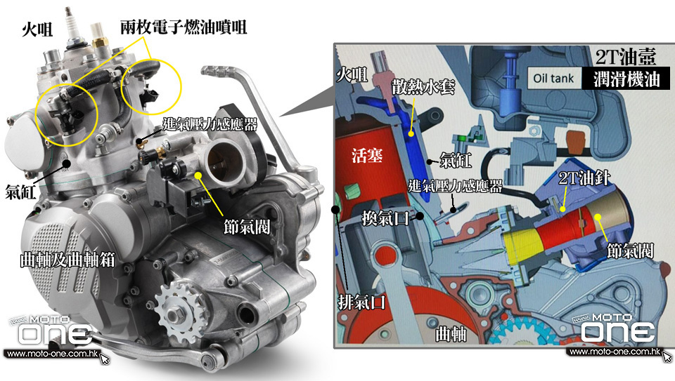 KTM FUEL INJECTION