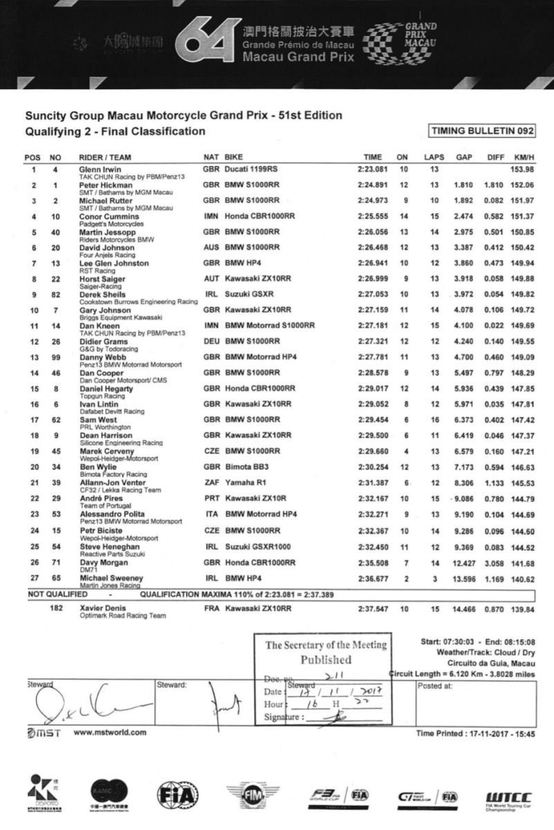 MACAU RESULT