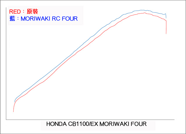 MORIWAKI RC FOUR