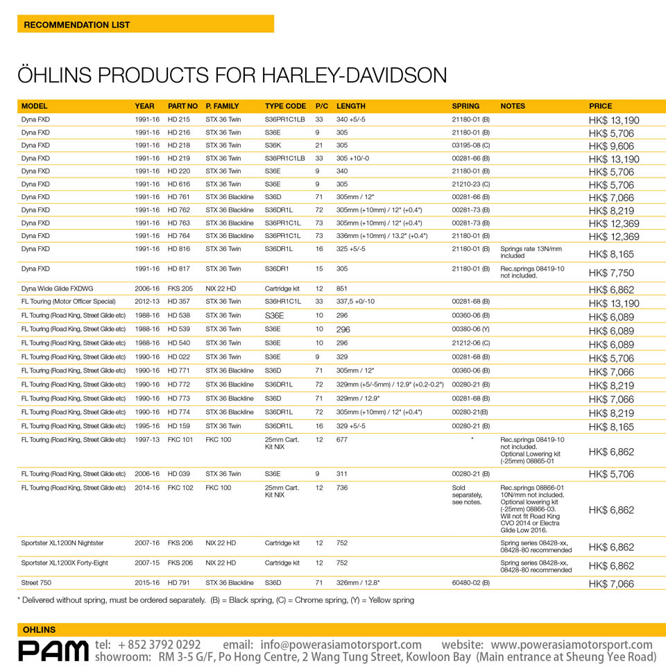 Ohlins for Harley