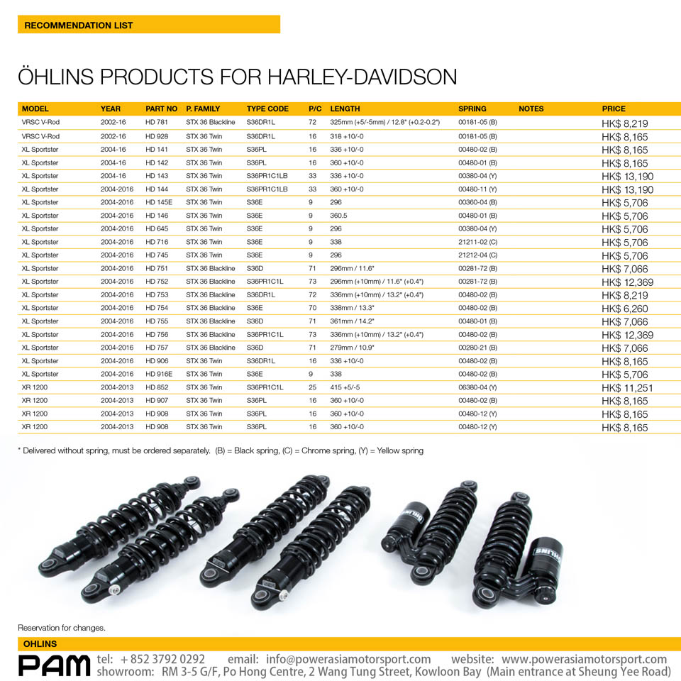 Ohlins for Harley