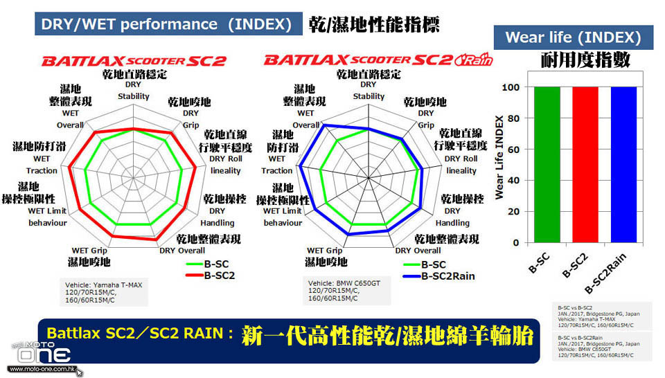 2018 BRIDGESTONE SC2 SC2 RAIN