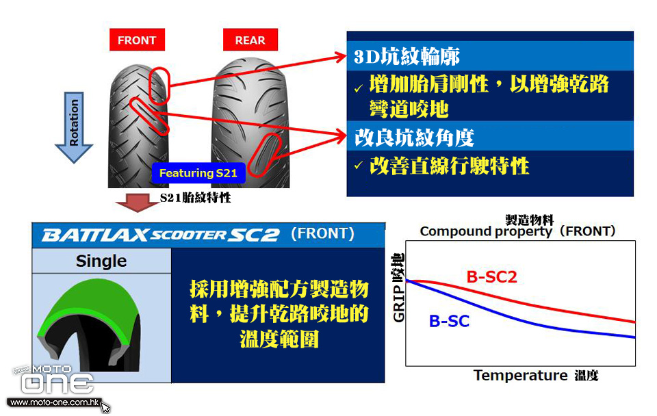 2018 BRIDGESTONE SC2 SC2 RAIN