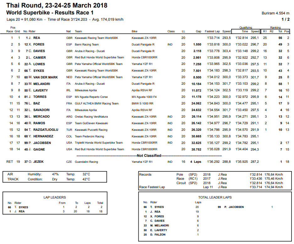 2018_WSBK TAI RACE 1