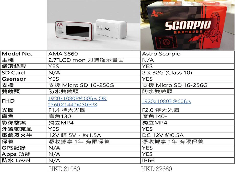 2018 ASTRO SCORPIO