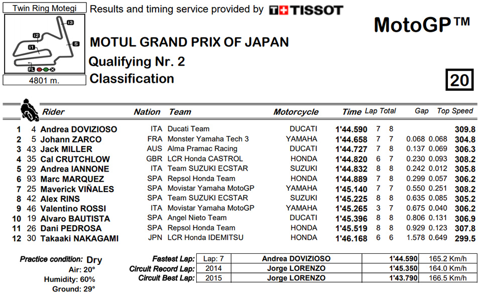 2018_motogp japan q