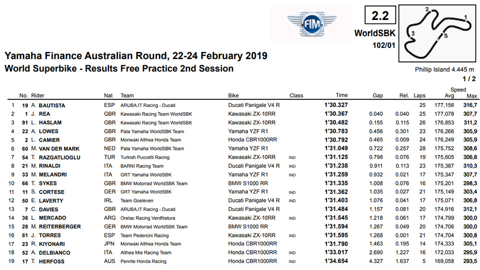 2019_wsbk round1