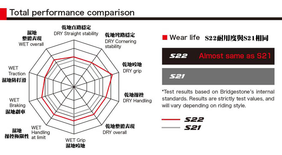 2019 BRIDGESTONE S22