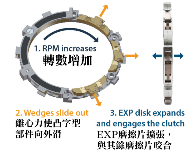 smart clutch system